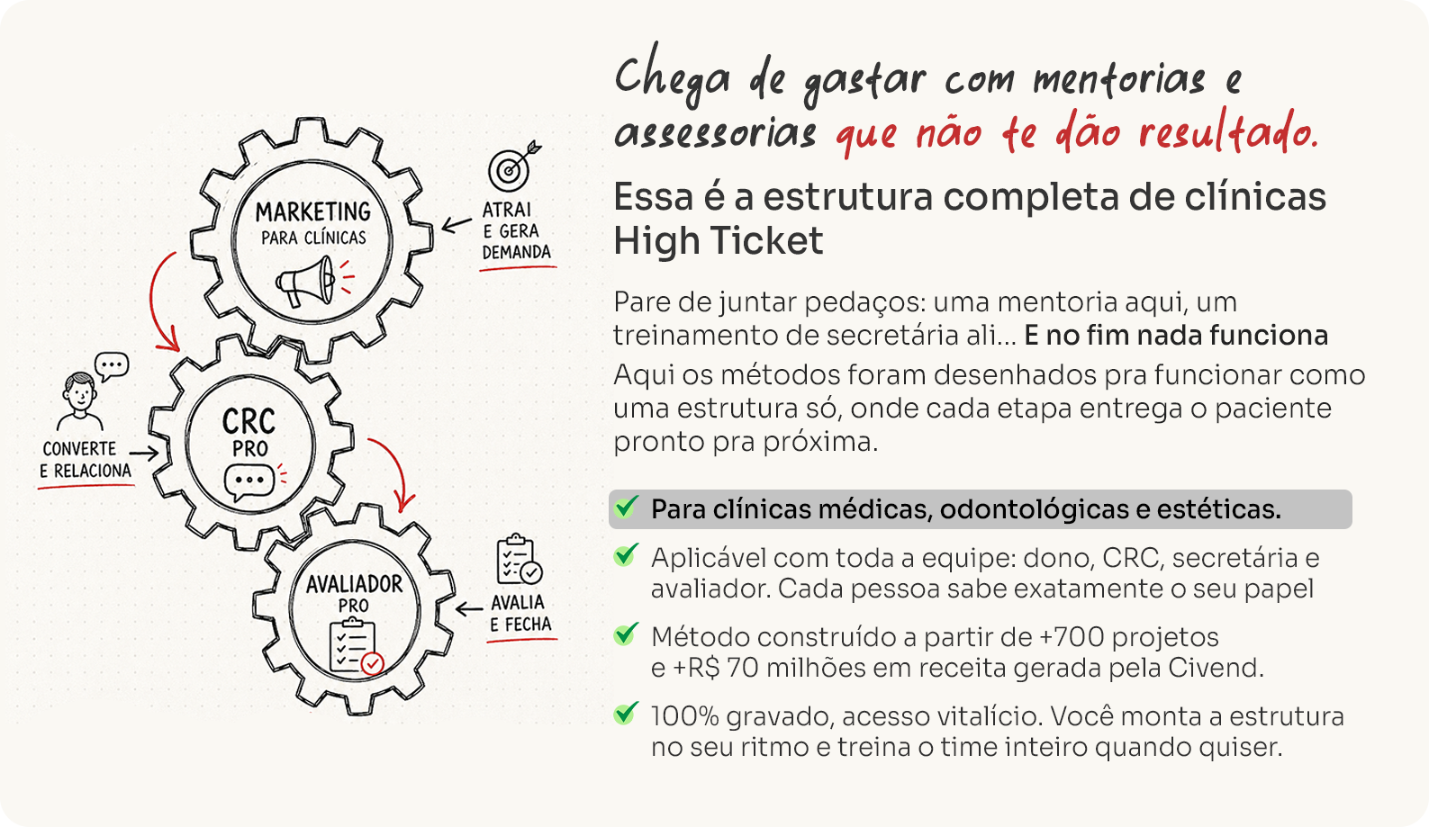 A estrutura comercial completa da clínica